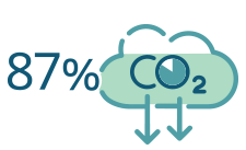 87-percent-CO2
