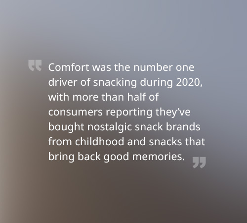 Comfort was the number one driver of snacking during 2020, with more than half of consumers reporting they’ve bought nostalgic snack brands from childhood and snacks