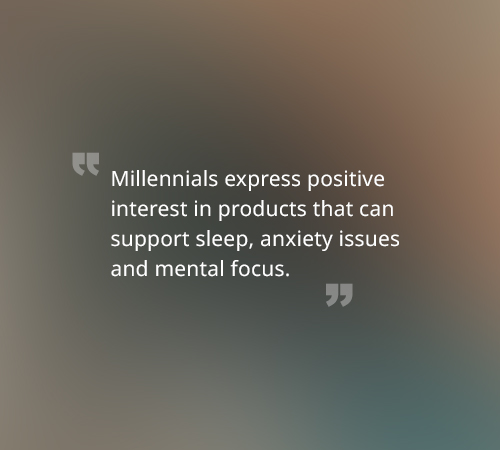 Millennials express positive interest in products that can support sleep, anxiety issues and mental focus.